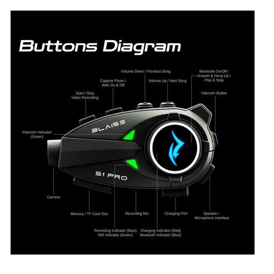Button Function And Purpose